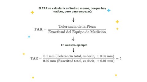 Tar Formula TAR (Test Accuracy Ratio) y TUR (Test Uncertainty Ratio). - Campus Virtual